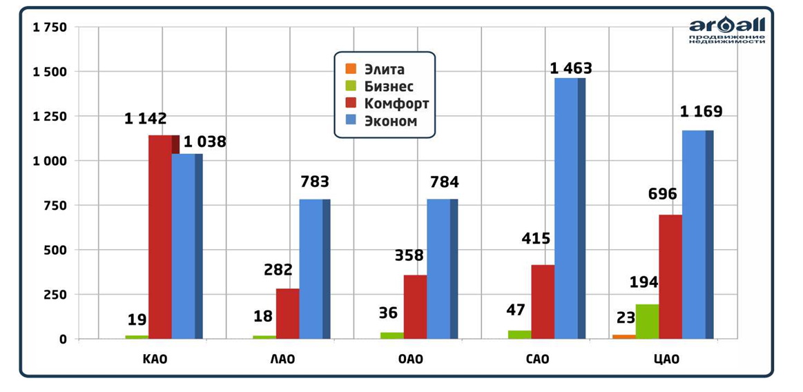 Анализ рынка недвижимости краснодара