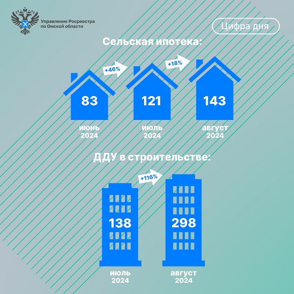 сельская ипотека и дду