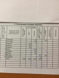 Продажа квартиры С. Целинное ул. Московская Продажа квартиры С. Целинное ул. Московская