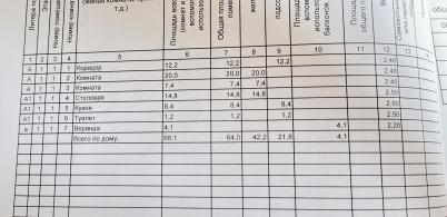 Продажа дома Усть Заостровка