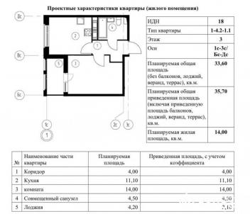 Продажа новостройки Омск.&nbsp;Волгоградская, 58к7