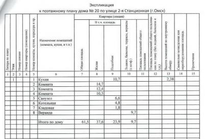 Продажа дома Омск. 2-я Станционная