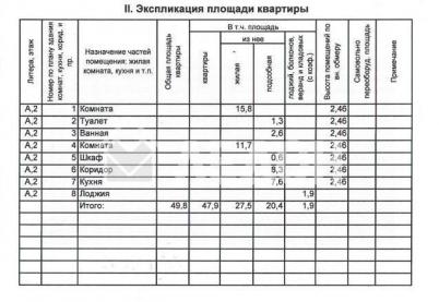 Продажа квартиры Химиков ул., 47Д