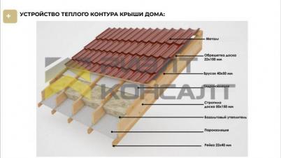 Продажа дома Омский район, село Богословка, Степная улица