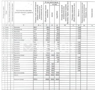 Продажа квартиры Омский. Усть-Заостровка с.. Строителей ул., 1