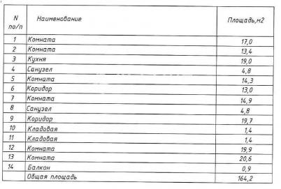 Продажа квартиры Омск. пр-кт. Карла Маркса,10 Продажа квартиры Омск. пр-кт. Карла Маркса,10