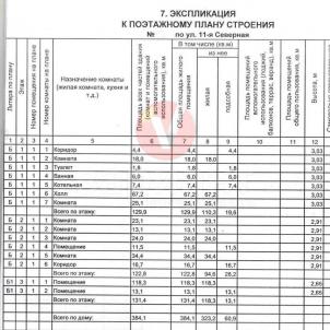 Продажа коттеджа Омск. 11-я Северная улица 121