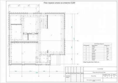 Продажа коттеджа д. Давыдовка, улица Мирная