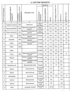 Продажа коттеджа Омск.&nbsp;Кучумова 50