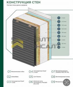 Продажа дома Омская обл, Омский р-н, поселок Магистральный