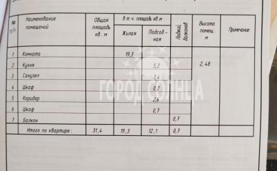 Продажа квартиры Омск. Амурский поселок, Амурская 21-я, 32