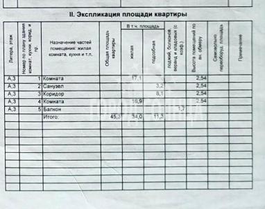 Продажа квартиры Омск. Омская, 77к1