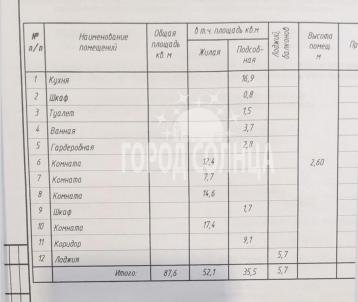 Продажа квартиры Омск.&nbsp;Красной Звезды 1-я, 71