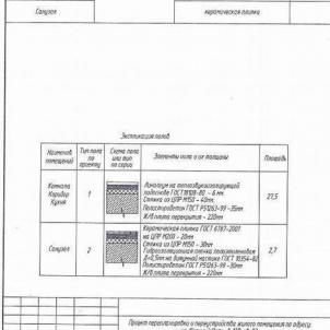 Продажа квартиры Омск.&nbsp;Красный Путь ул, 127