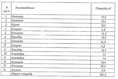 Продажа квартиры Омск.&nbsp;пр-кт. Карла Маркса,10